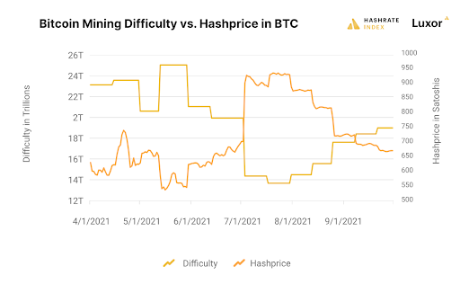 The Bitcoin Mining Hash Rate Is Seeing An Unprecedented Restructuring 2