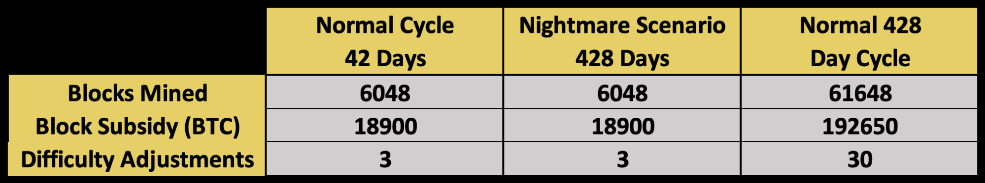 Satoshi’s Heel: Is Mining Infrastructure A Vulnerability That Could Take Down Bitcoin? 7