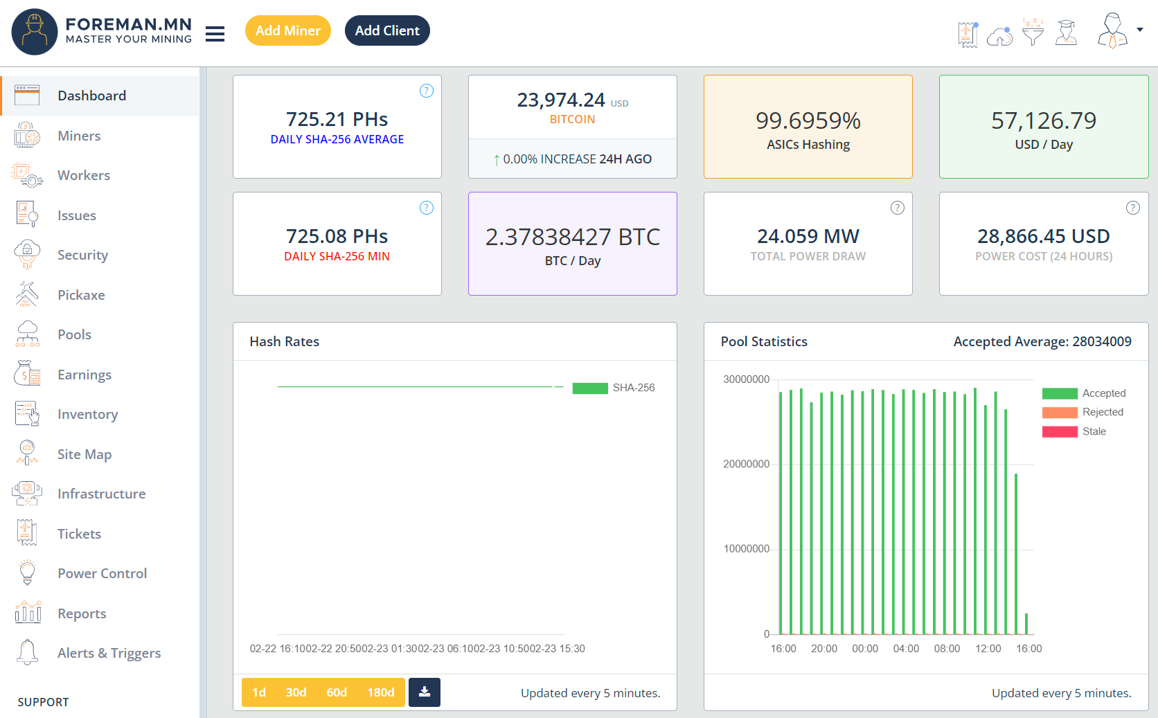 Management Software Can Help Bitcoin Miners Realize Their Energy Potential 2