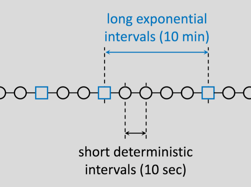 Bitcoin NG, or How Cornell Researchers Think a Radical Redesign Can Solve Bitcoin's Scaling Issues 2
