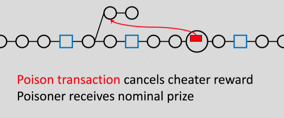 Bitcoin NG, or How Cornell Researchers Think a Radical Redesign Can Solve Bitcoin's Scaling Issues 3