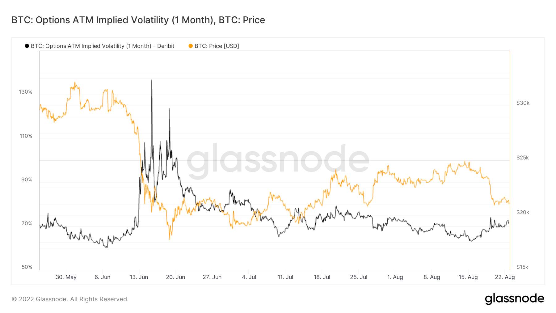 Risk Reverses As The Dollar Strengthens. The Bitcoin Price May Suffer 3