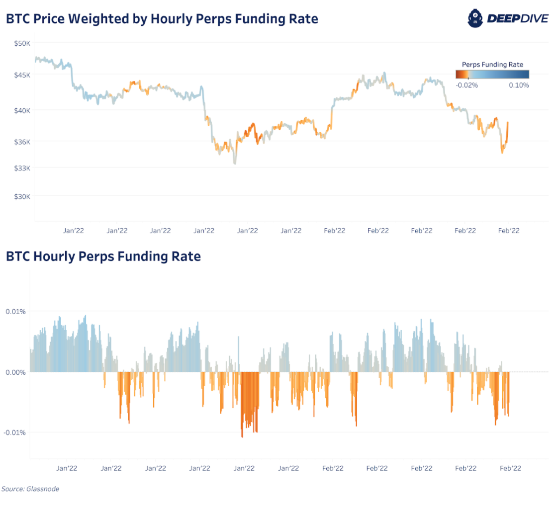 Bitcoin Price And Other Markets React To Russia Ukraine Invasion 1