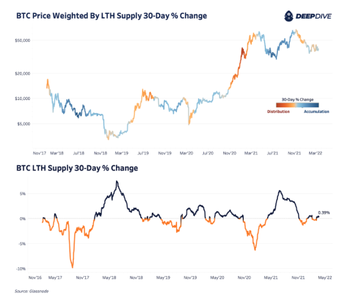 Bitcoin Supply Dynamics Are Looking Extremely Strong 4