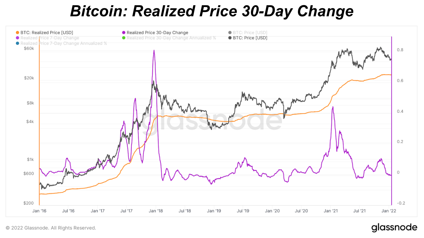 Aggregate Bitcoin Price Has Increased By $87 Billion In Last Five Months 4