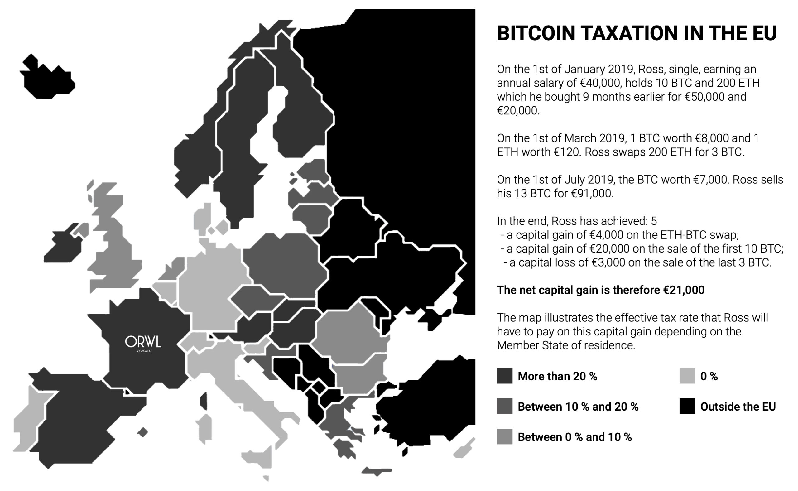 Op Ed: Tendencies and Opportunities of Bitcoin Taxation in the EU 2