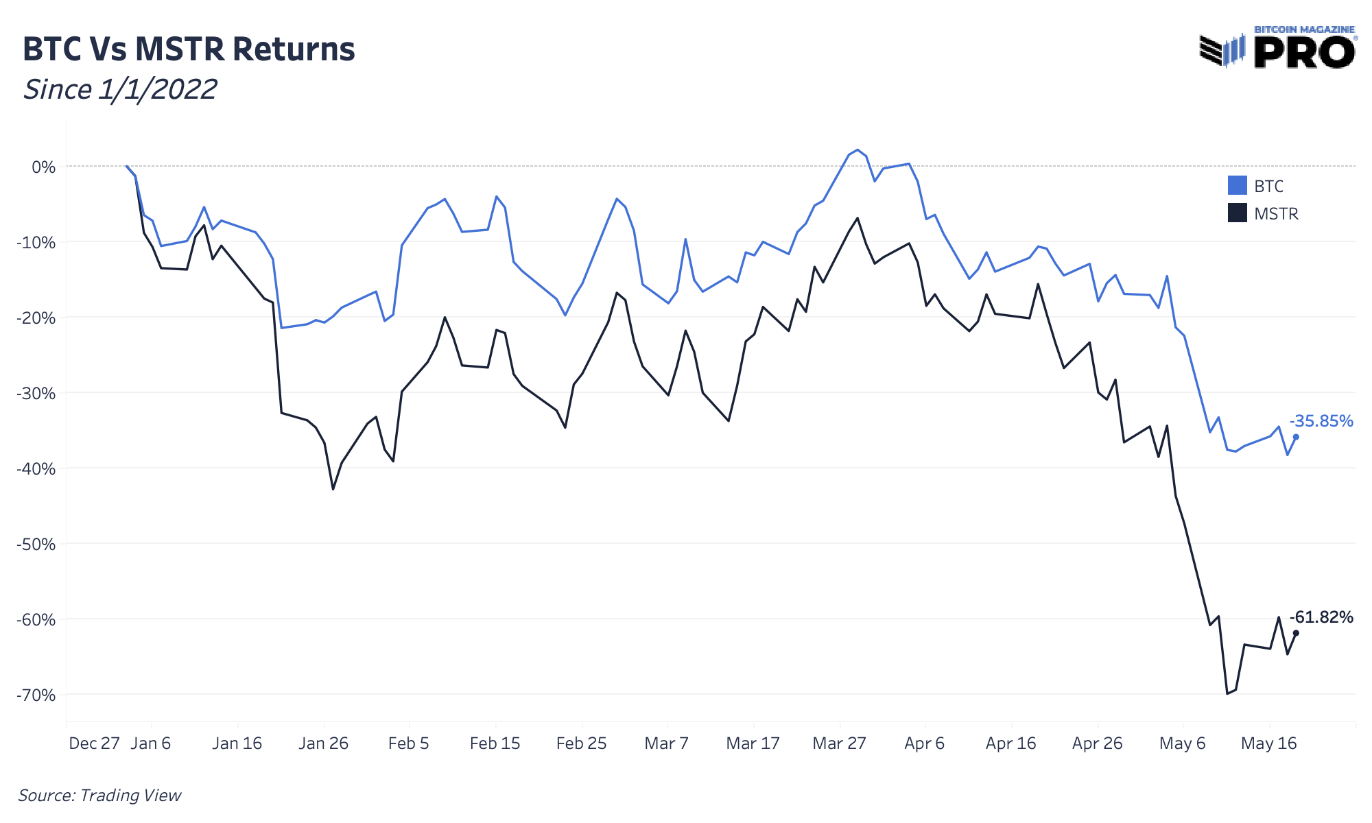 MicroStrategy’s Bitcoin Holdings And The Grayscale Bitcoin Trust Discount 5