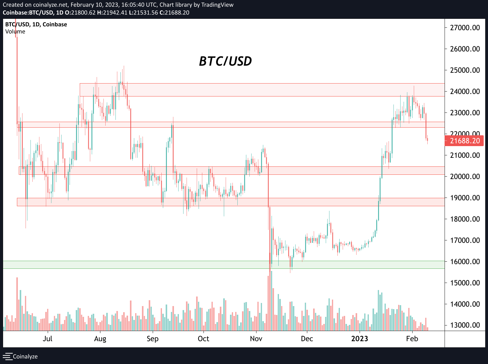 Crypto In The Crosshairs And Bitcoin Market Dynamics 2