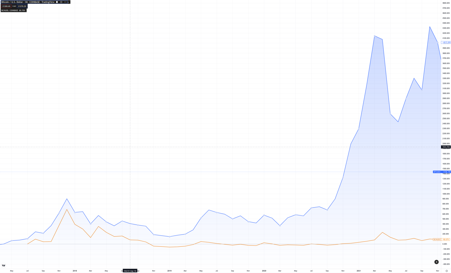 Data Shows That Bitcoin’s Lightning Network Has Solved The Scalability Problem 3
