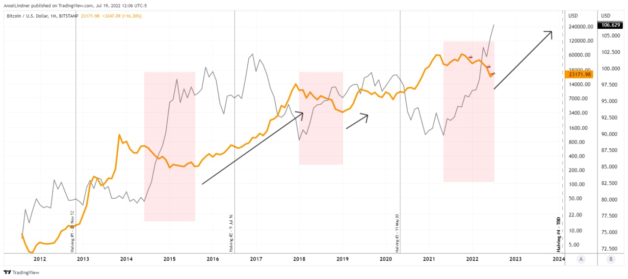 What China’s Alarming Financial Crisis And A Strengthening US Dollar Means For Bitcoin 6