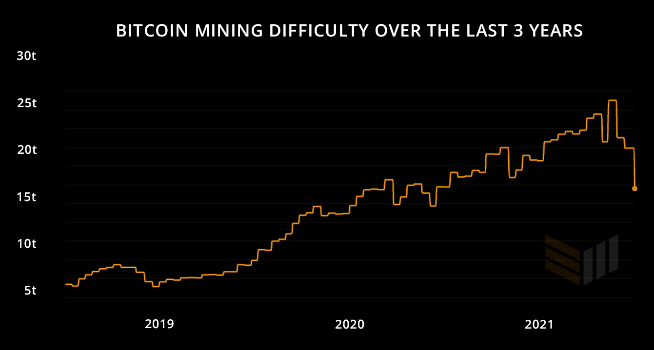 A Miner Step Forward 1