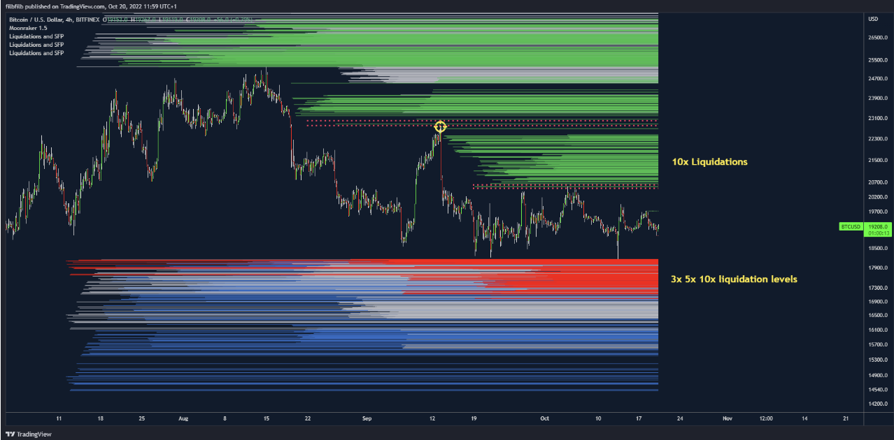 Is The Bitcoin Price Still Correlated With Financial Markets? 7