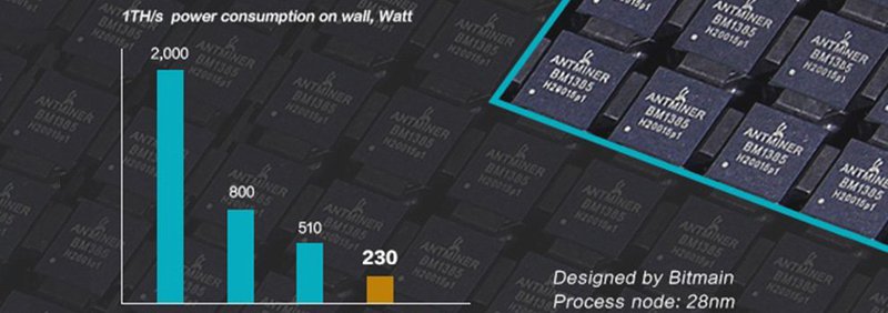 Bitmain Launches More Powerful BM1385 Chip for Antminer S7: Most Efficient Publicly Available ASIC 1