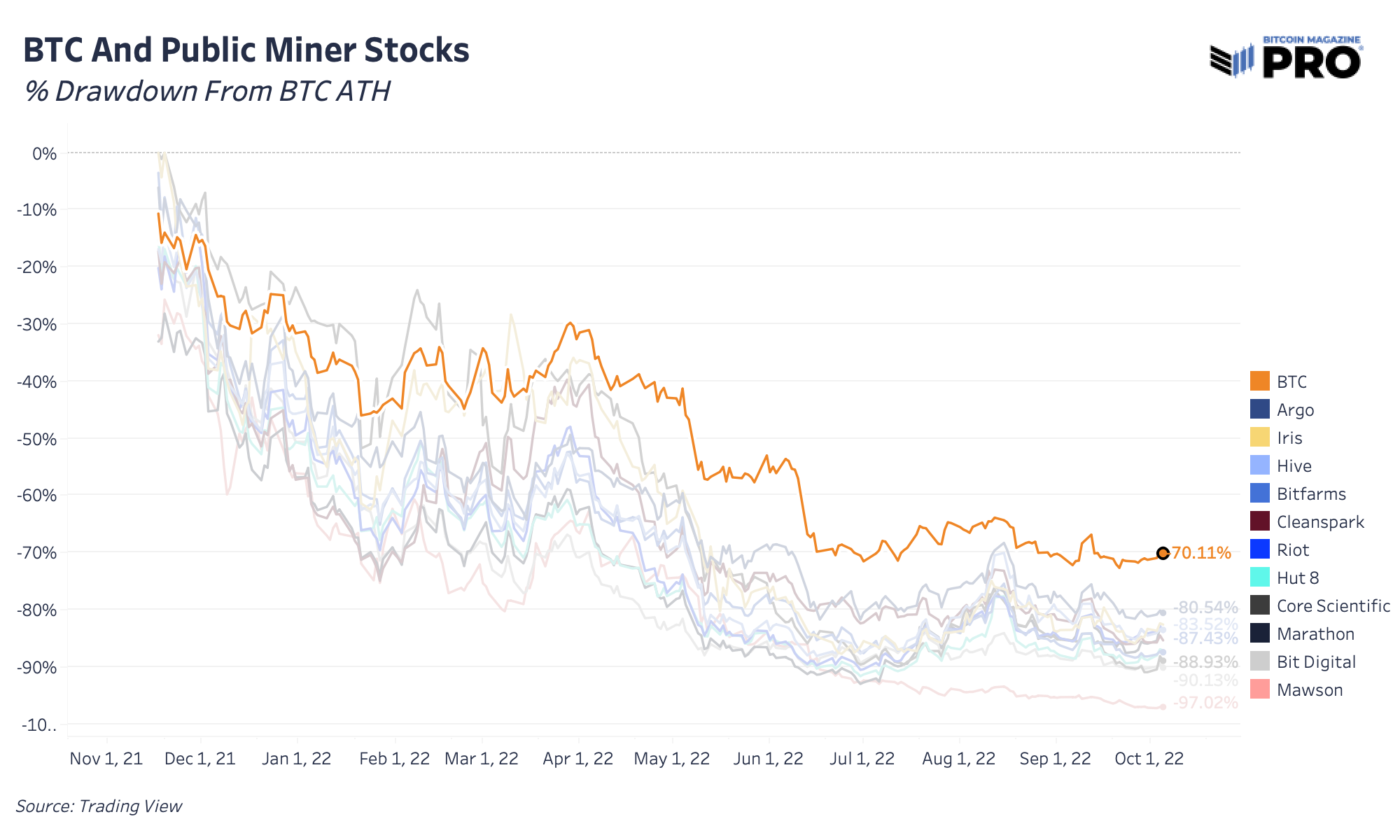 Bitcoin Hash Rate Is Exploding Higher. What Are The Implications For Mining Equities? 6