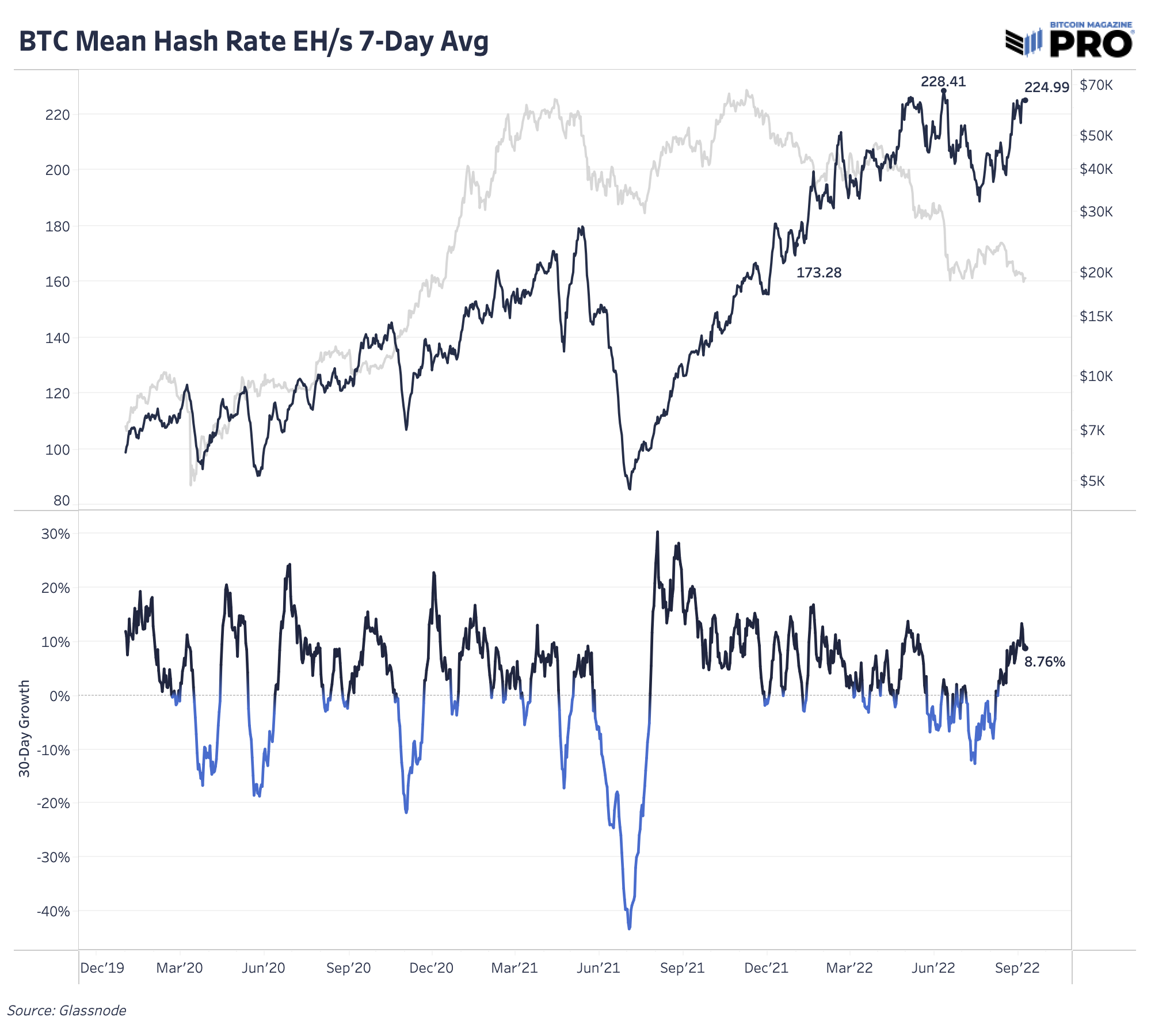 Poolin Bitcoin Mining Hash Rate Share Cut In Half 4