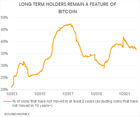 Co-Opted By Wall Street: Bitcoin’s Biggest Risk? 2