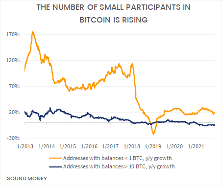 Co-Opted By Wall Street: Bitcoin’s Biggest Risk? 3
