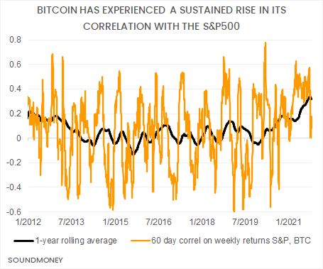 Co-Opted By Wall Street: Bitcoin’s Biggest Risk? 1