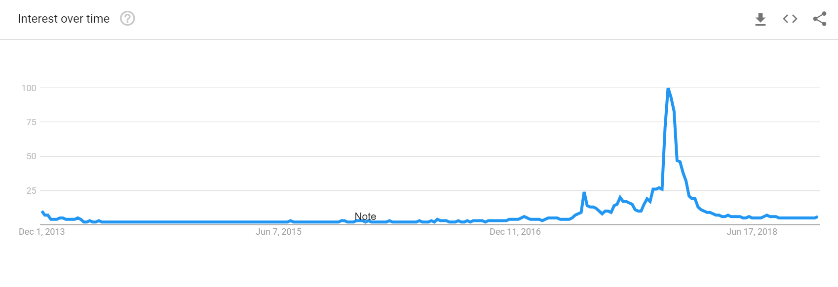 Look at Data From Past Bitcoin Crashes and You Might (Possibly) Feel Better 4