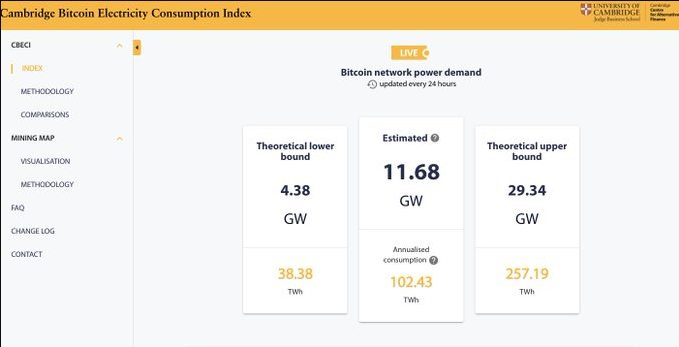 Why Bitcoin Is The Future Of Our Energy Grid 5