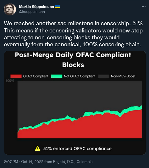 As Financial Surveillance Intensified In 2022, Bitcoin Is Needed By Individuals And Nations Alike 6
