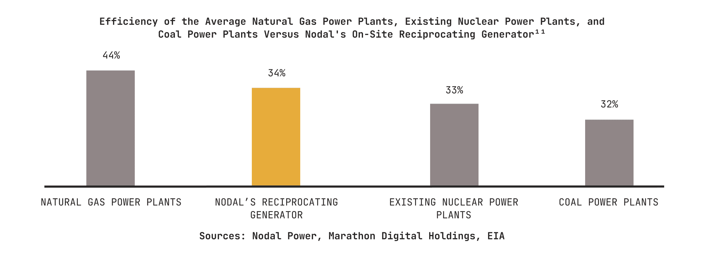 LFG Learnings Report: Digital Asset Computing Is an Economically Viable Approach to Reducing Landfill Methane Emissions 6