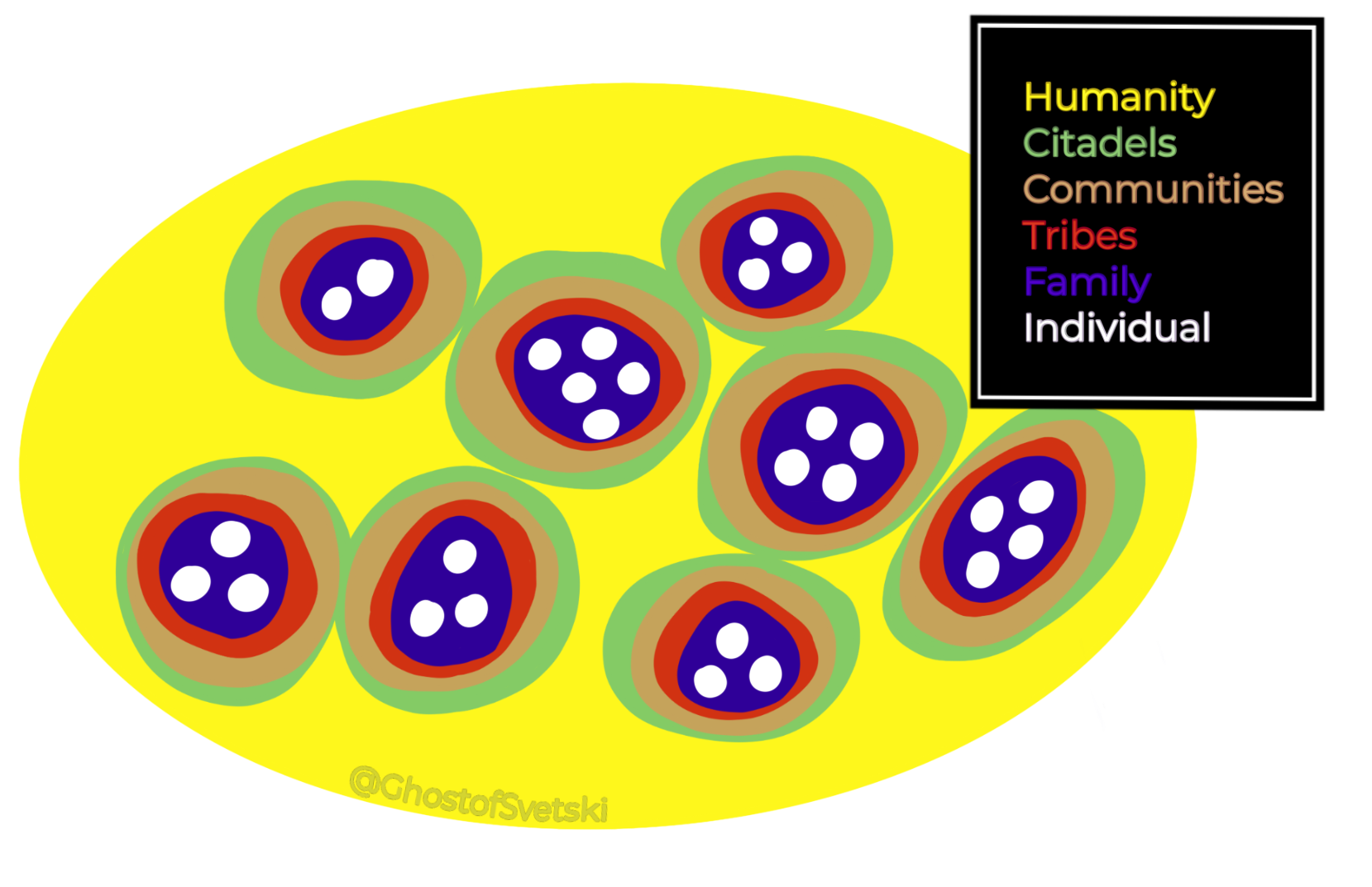 Bitcoin, Bitcoiners And Citadels 8