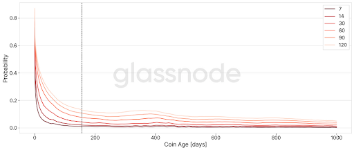How To Identify Bitcoin Price Bottoms 2