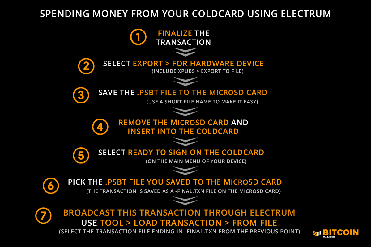 Bitcoin Wallets For Beginners, Part One: Self Custody 8