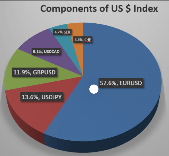 How The United States Weaponizes The Dollar To Retain Global Hegemony 9
