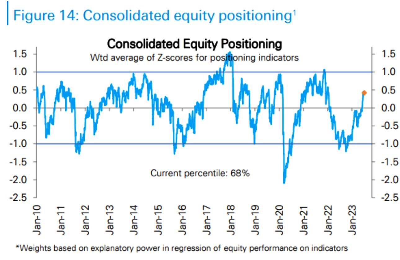 The Growing Disconnect In Financial Markets 8