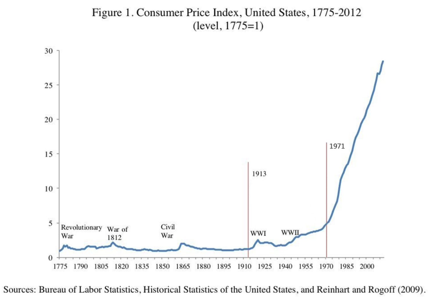 Is The Fight For US Dollar Hegemony A Lost Cause? 3
