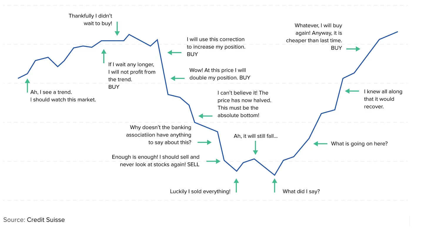 The Behavioral Economics Of Bitcoin 3