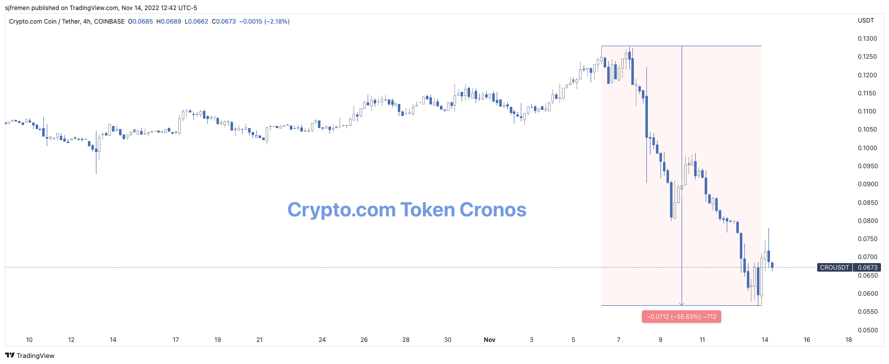 The Crypto Contagion Intensifies With More Dominoes To Fall 2