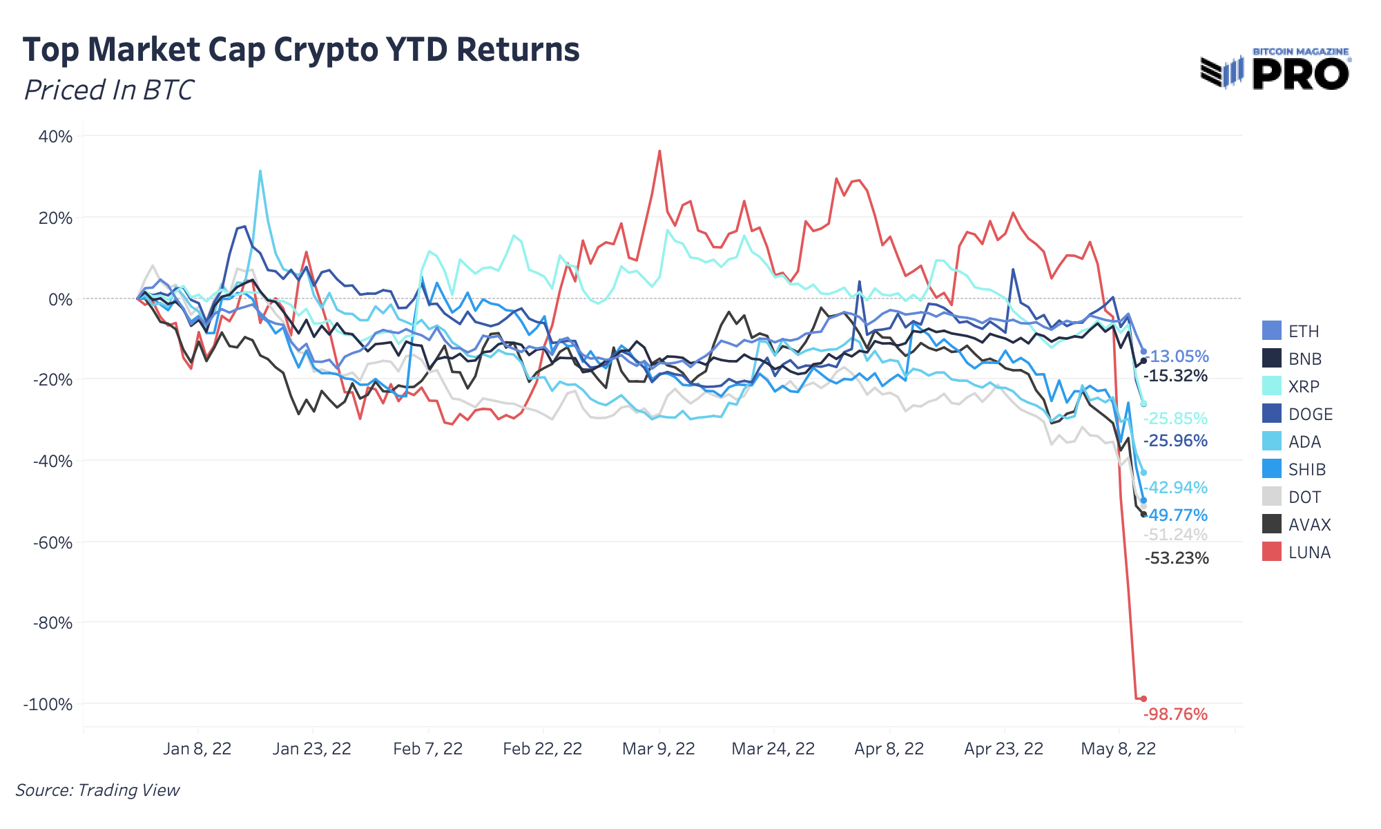 Bitcoin Price Tests Critical Support Levels 2
