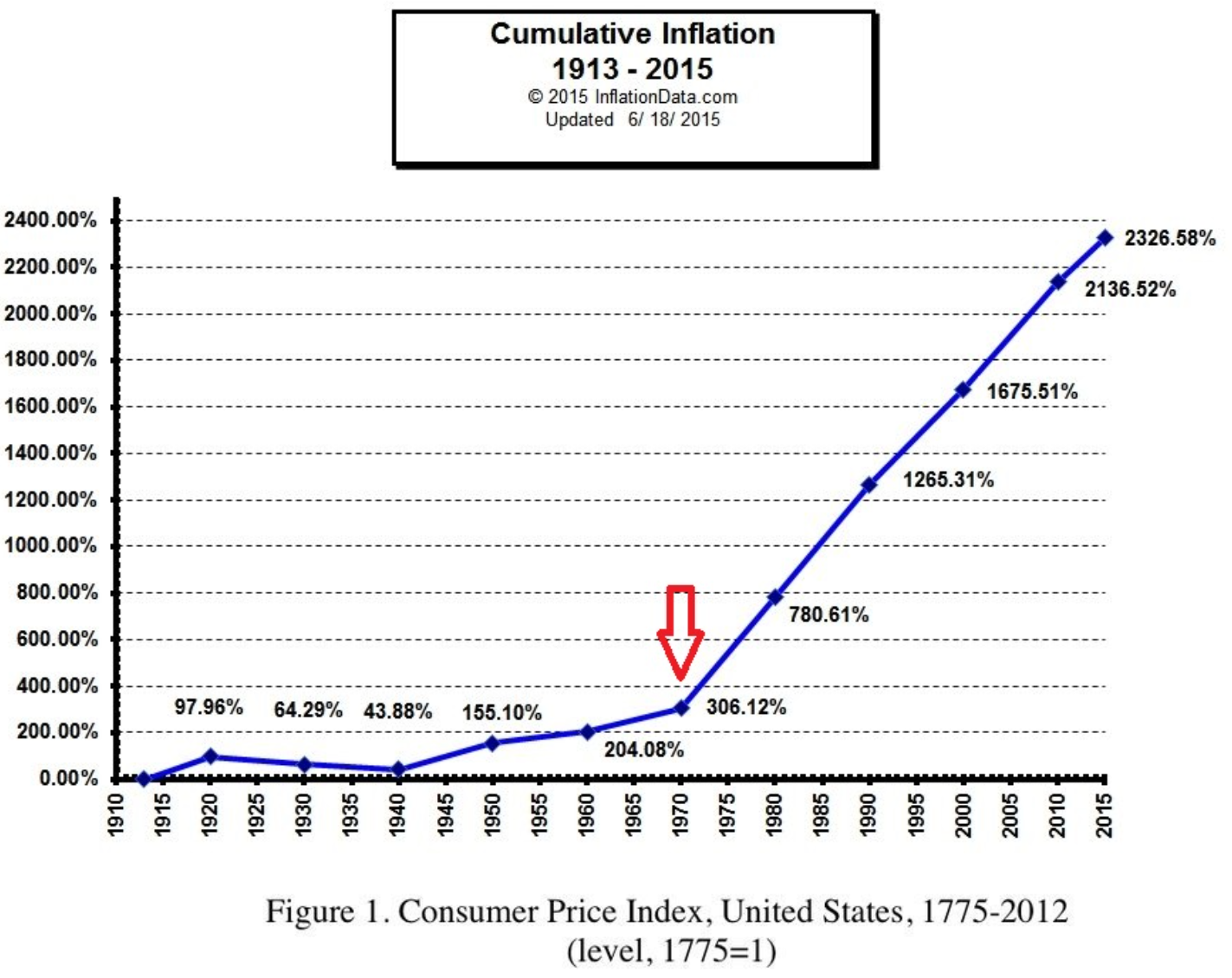 Is The Fight For US Dollar Hegemony A Lost Cause? 2