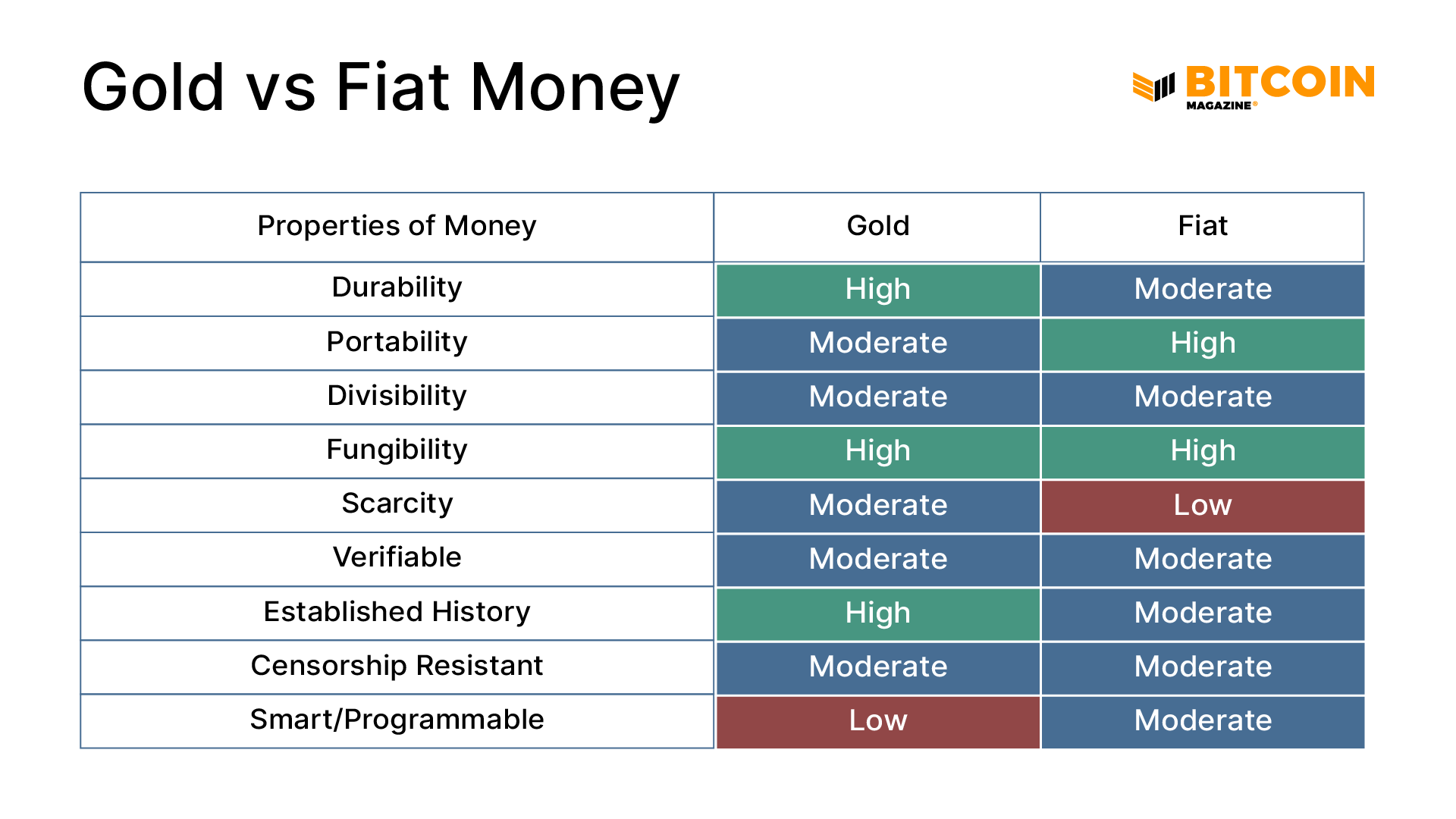 What Is Fiat Money? 1