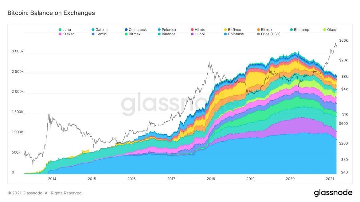 Contango And Over Collateralization 1