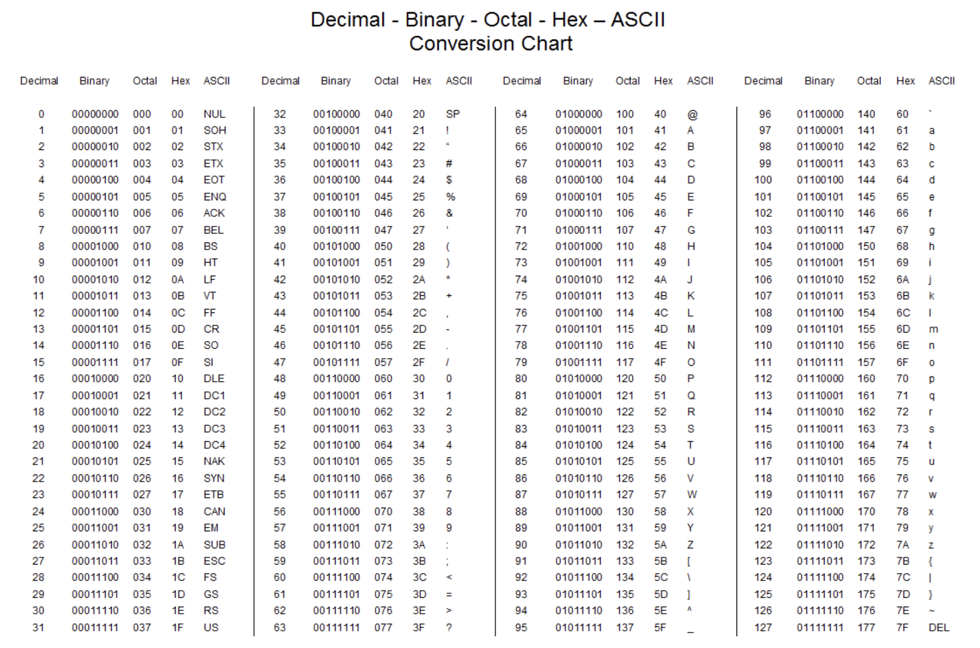 Bitcoin Is Mathematically Perfect With Patterns Of The Universe 2