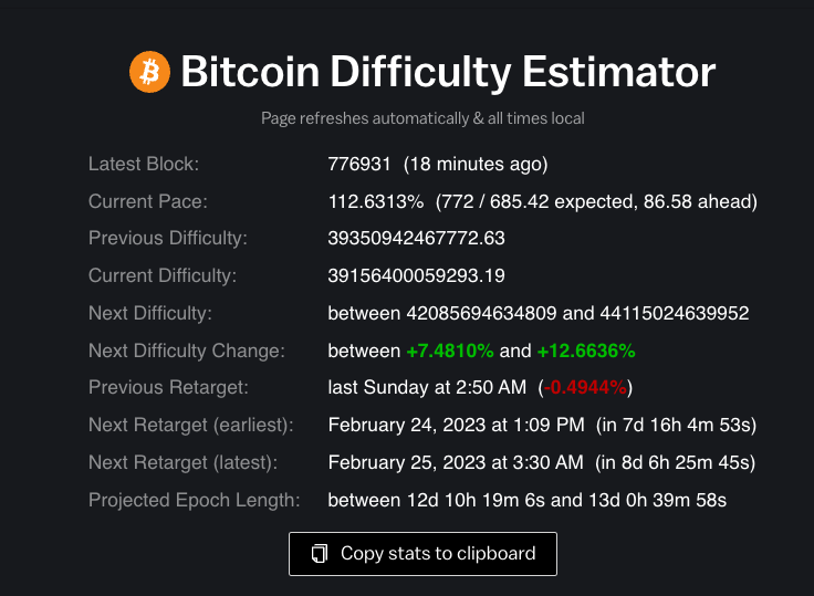 Public Miners Are Outperforming Bitcoin 5