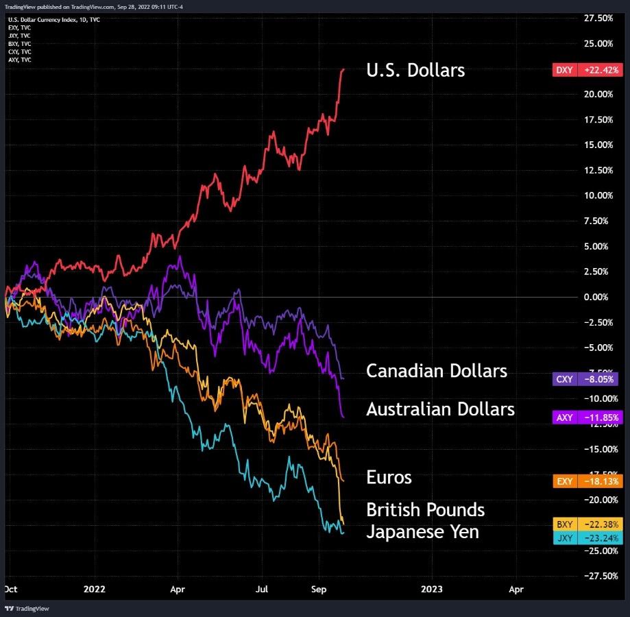 How The United States Weaponizes The Dollar To Retain Global Hegemony 5