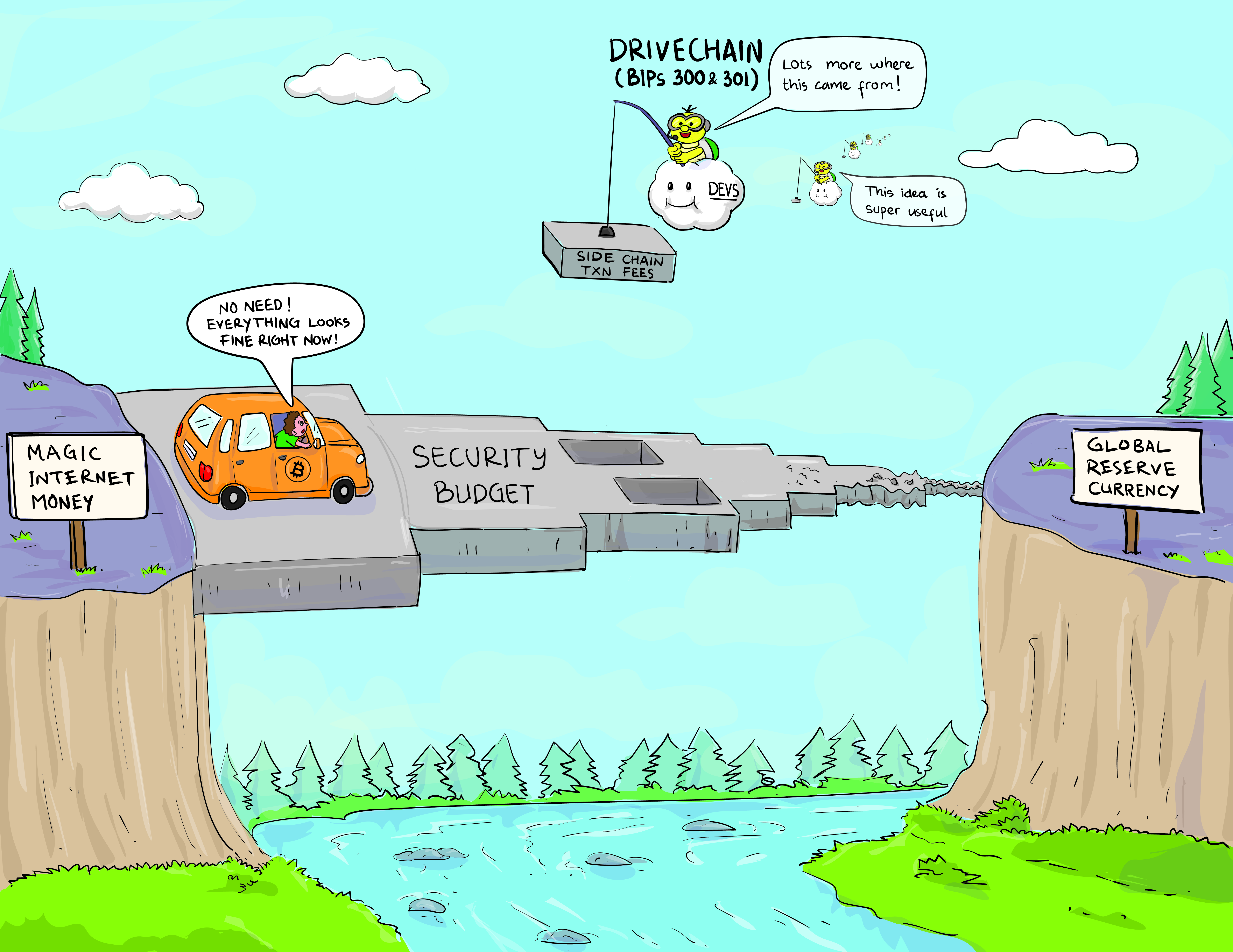 Why Drivechain Is Our Best Chance To Secure Bitcoin Into The Future 1