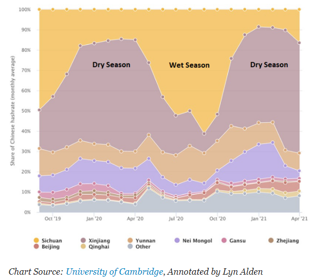 Why Bitcoin Is The Future Of Our Energy Grid 13