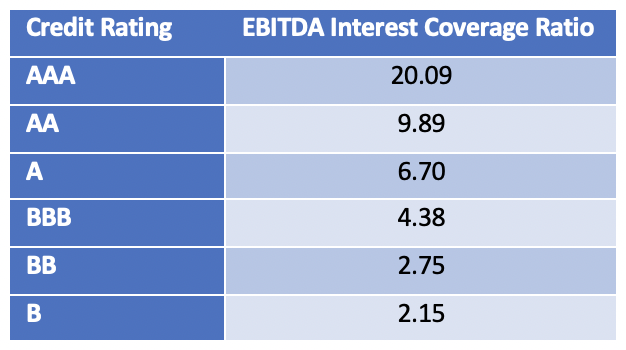 Bitcoin Portfolio Insurance: Bond Risks And Contagion 1