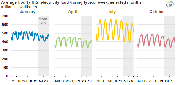 Bitcoin’s Energy Use is a Feature Not a Bug 1