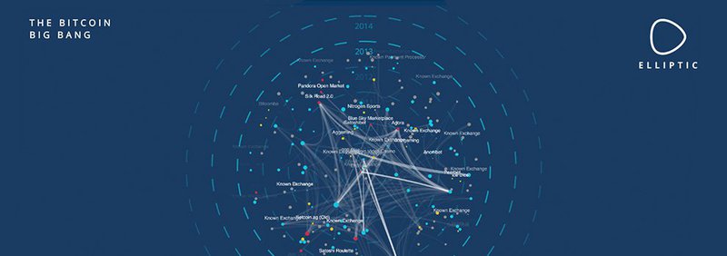 Elliptic Launches Anti-money Laundering Visualization Tool 1
