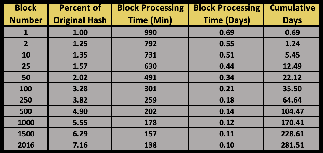 Satoshi’s Heel: Is Mining Infrastructure A Vulnerability That Could Take Down Bitcoin? 4