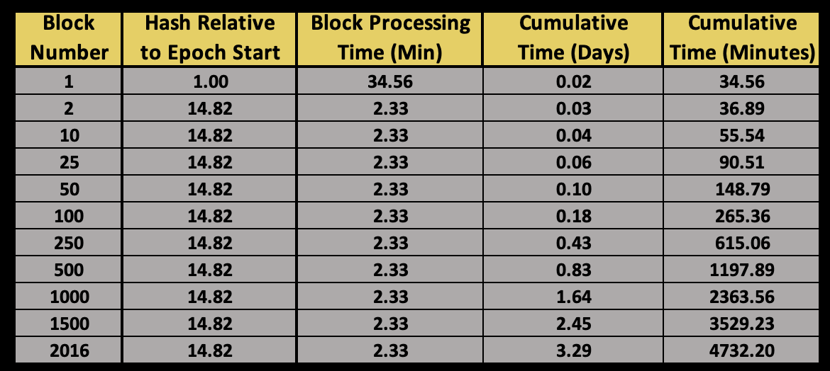Satoshi’s Heel: Is Mining Infrastructure A Vulnerability That Could Take Down Bitcoin? 5