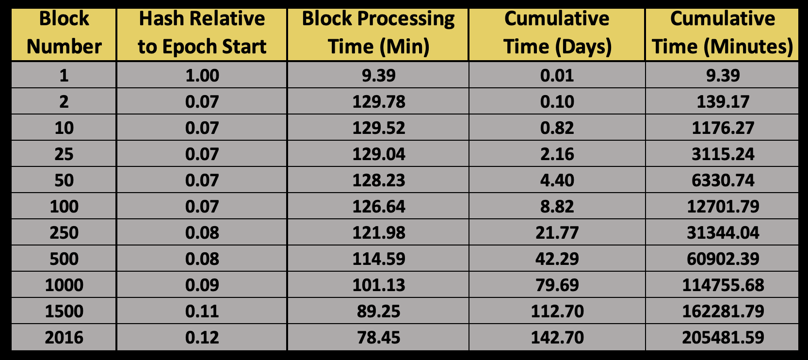 Satoshi’s Heel: Is Mining Infrastructure A Vulnerability That Could Take Down Bitcoin? 6