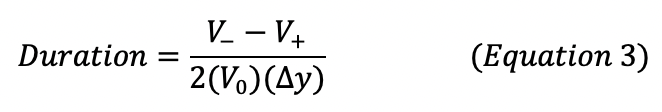 Bitcoin Portfolio Insurance: Introductions, Basics And Bond Math 8